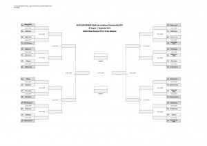 last 32 drawchart