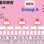 2023台塑盃ACBS亞洲花式撞球錦標賽（會外賽） (1)