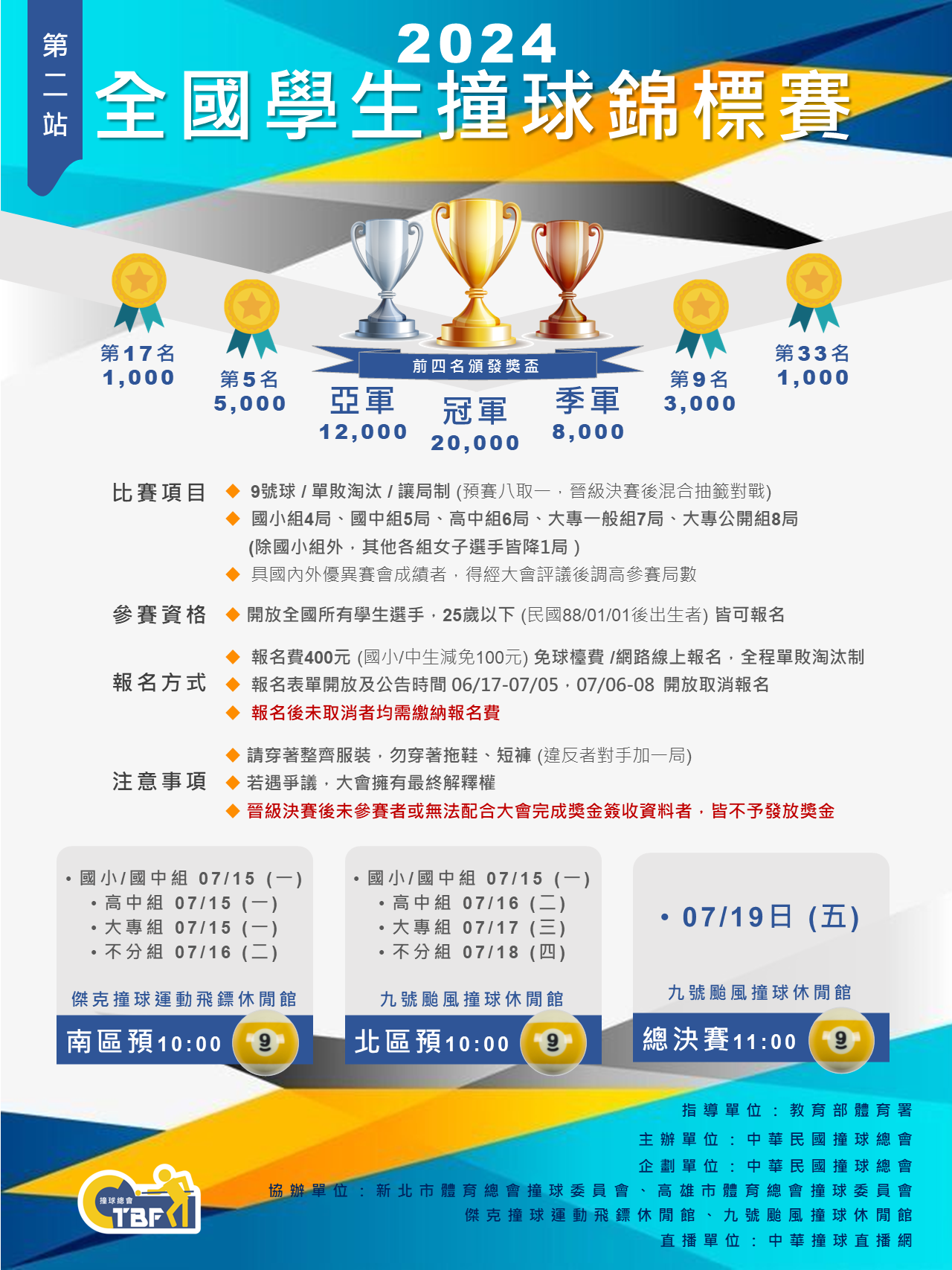 2024全國學生盃撞球錦標賽(第二站)_0609