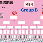 Men-Group B