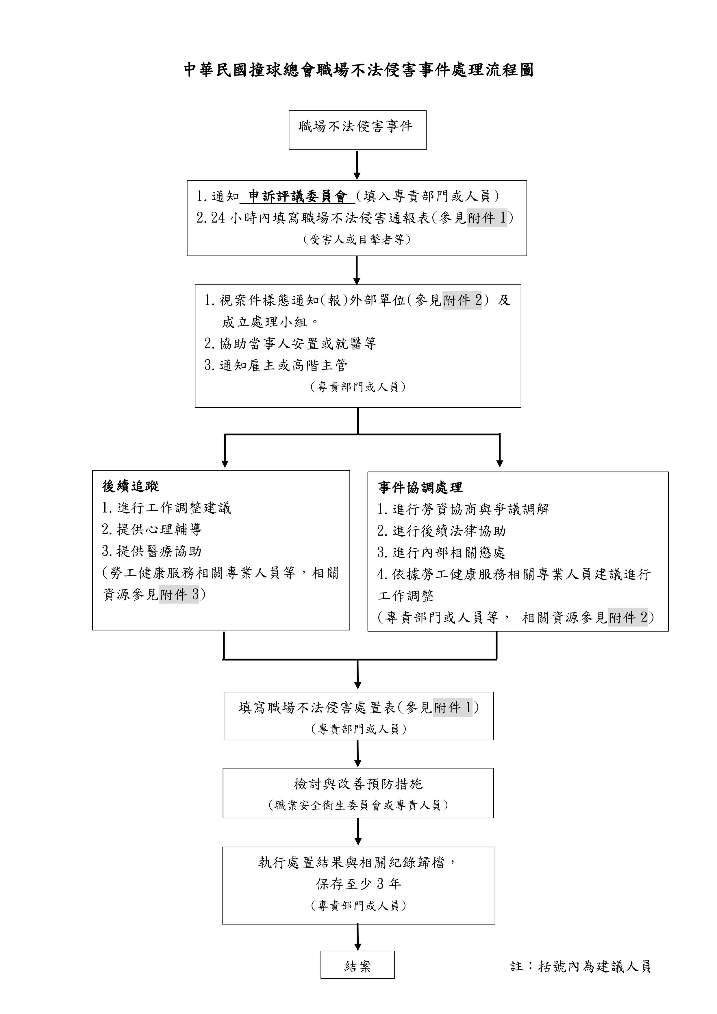 臨時動議1-2-預防職場不法侵害之書面聲明書+通報流程(含附件)_page-0002